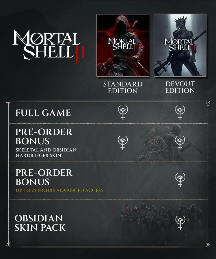 Official Mortal Shell II Standard and Devout Edition contents comparison